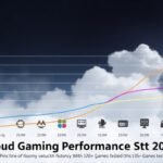 Cloud Gaming Performance Test 2025: Latency Showdown Between 8 Platforms (With 120+ Games Tested)